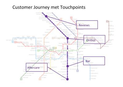 Customer Journeys